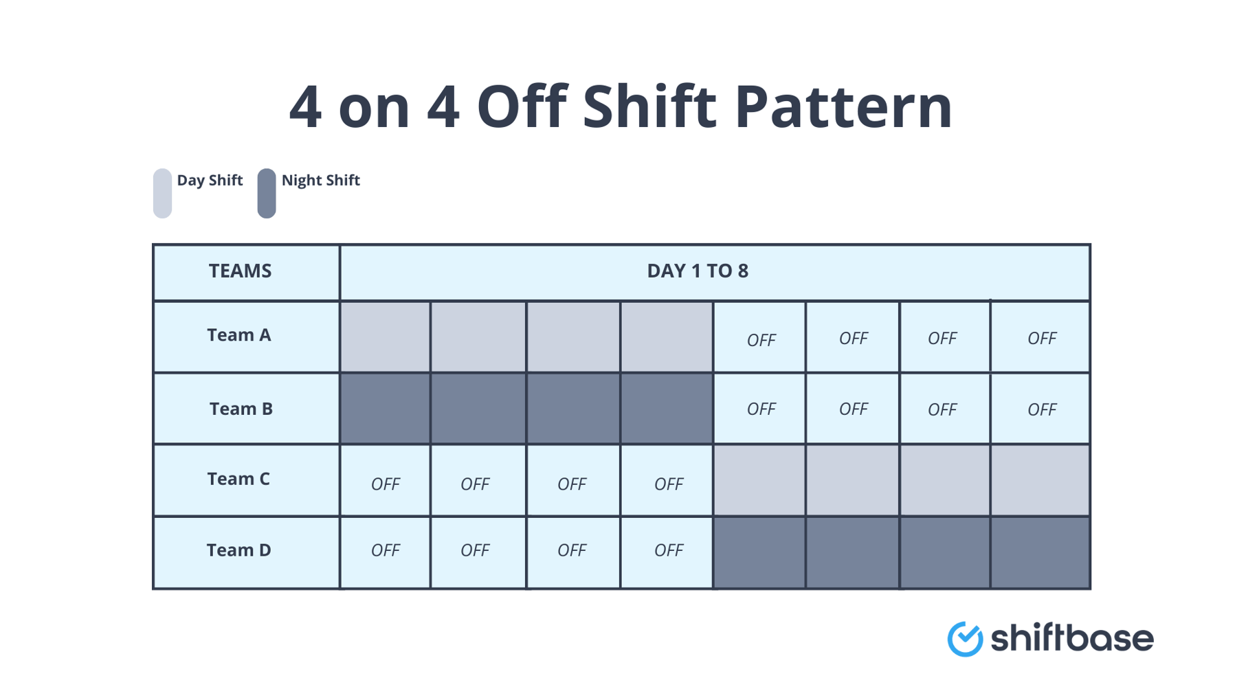 What is a 4 on 4 off Shift Pattern? A Comprehensive Guide Shiftbase